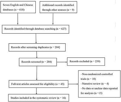 Mind–Body Exercises for PTSD Symptoms, Depression, and Anxiety in Patients With PTSD: A Systematic Review and Meta-Analysis